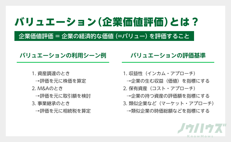 バリュエーション（企業価値評価）とは何か - KnowHows