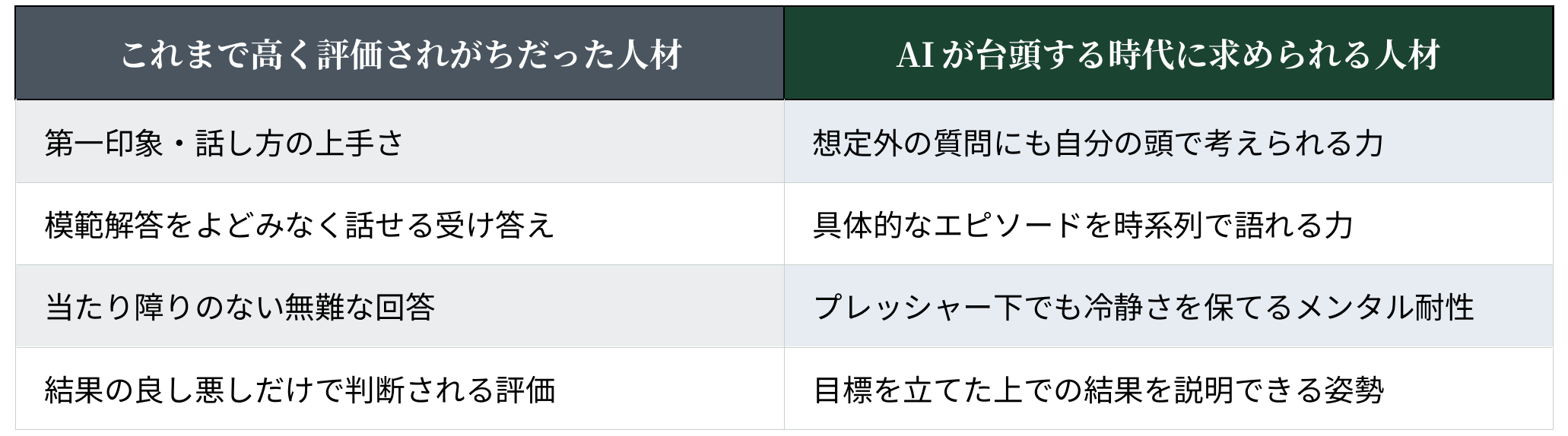 対策できない面談質問集_AI時代に求められる人材比較表.png