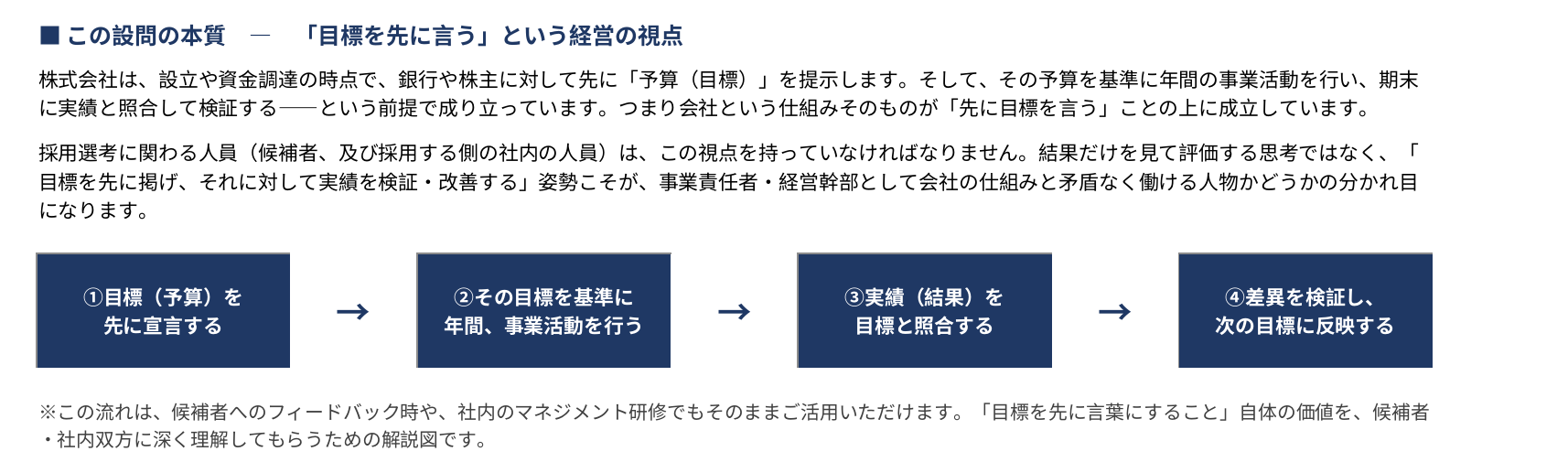 サンプル画像③_特別設問_目標と結果の提示図.png