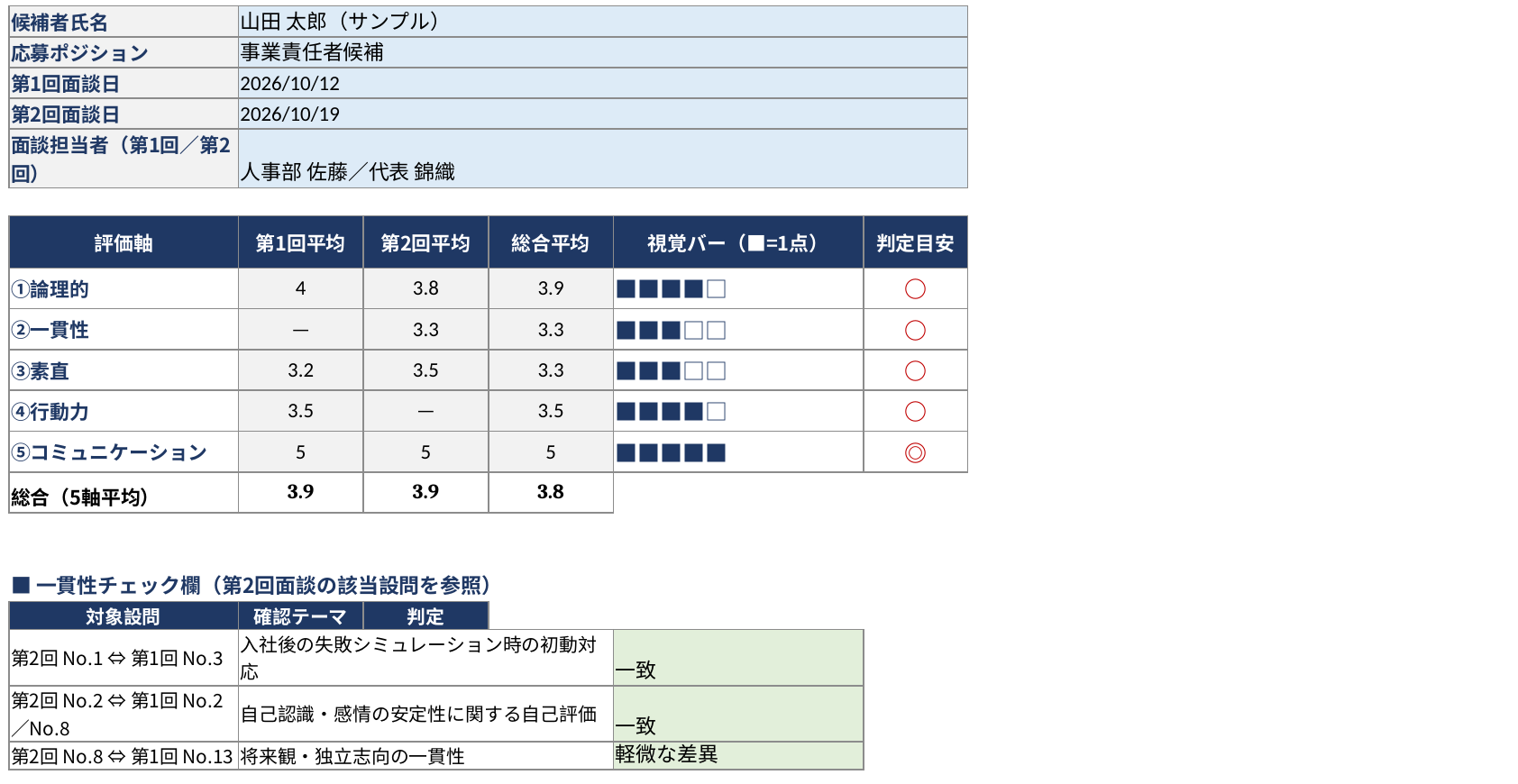 サンプル画像②_評価サマリー分析シート.png