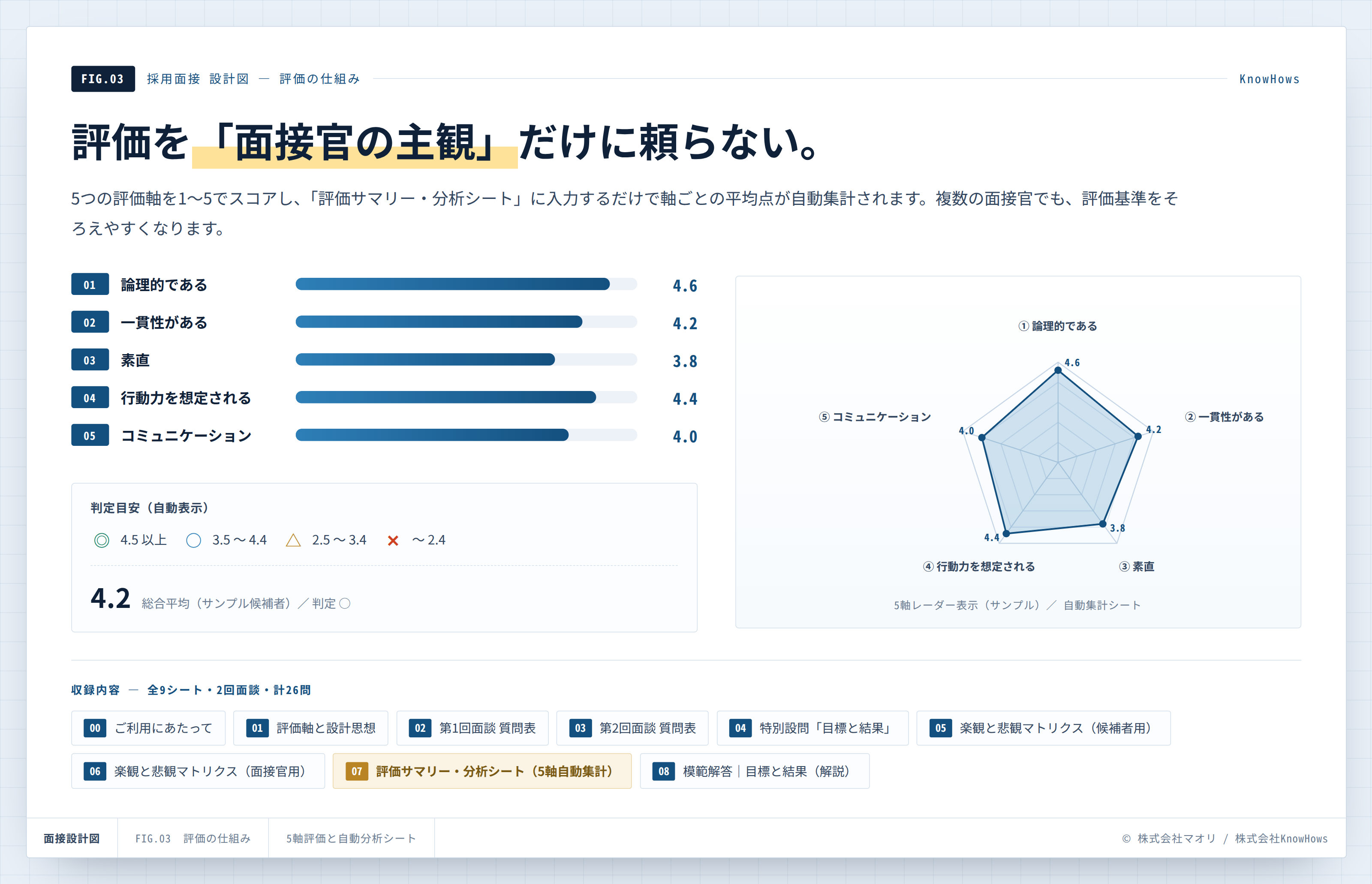 図解03_5軸評価と自動集計.png