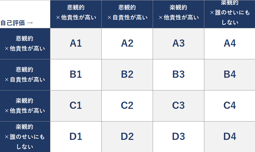他責性と自責性のマップ.png