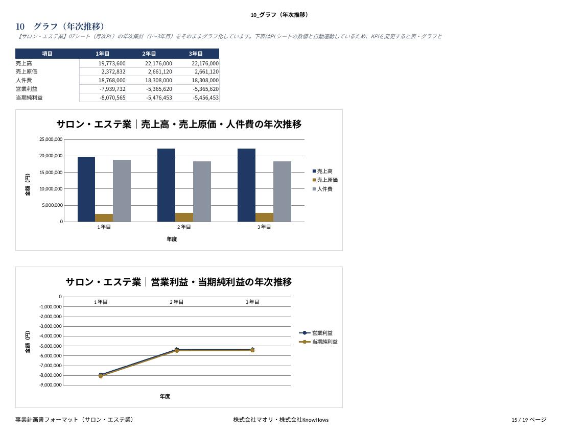 サンプル画像③_10_グラフ（サロン・エステ業）.jpg