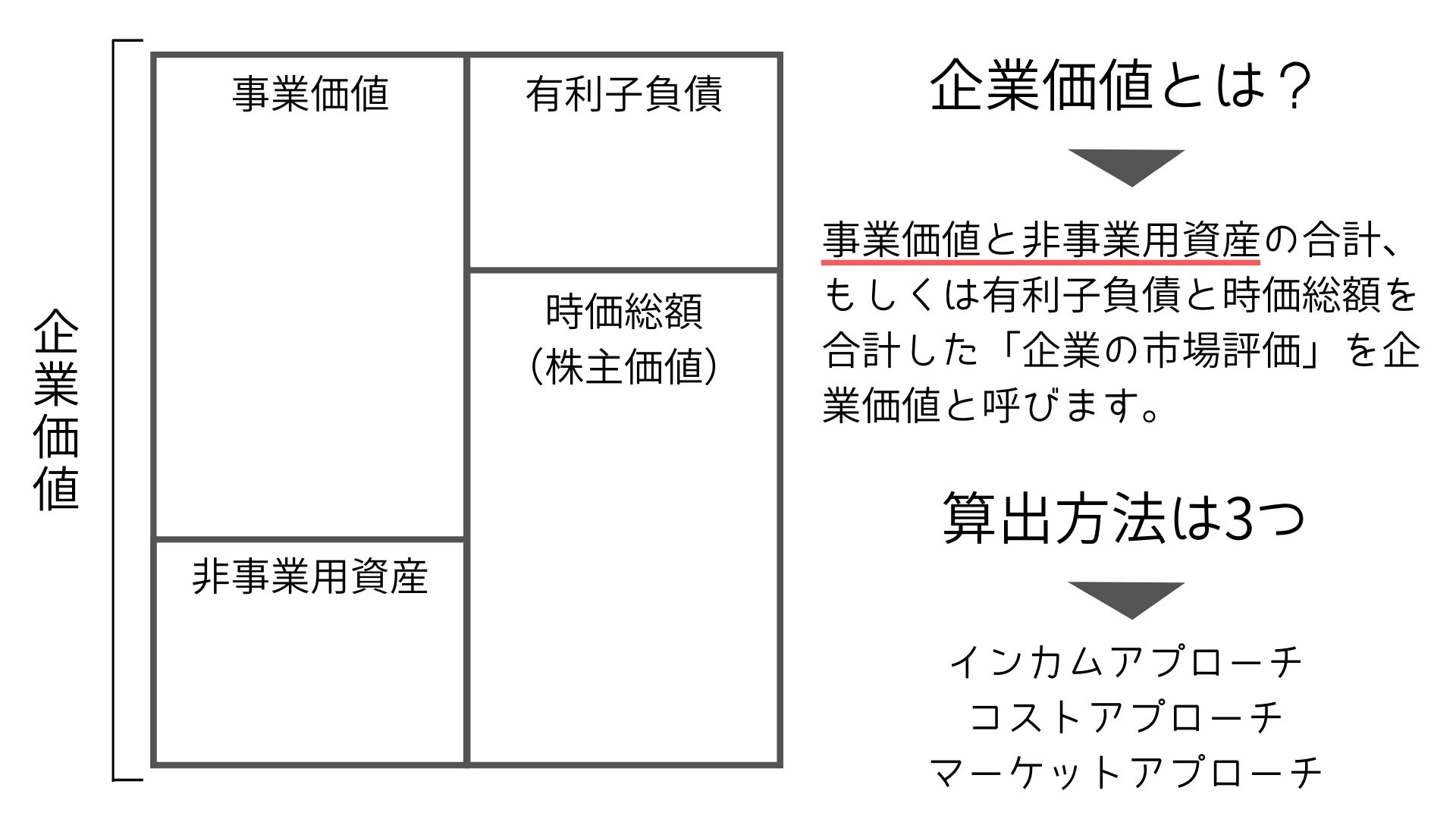 企業価値評価（バリュエーション）の手法３つをわかりやすく解説 - KnowHows（ノウハウズ）