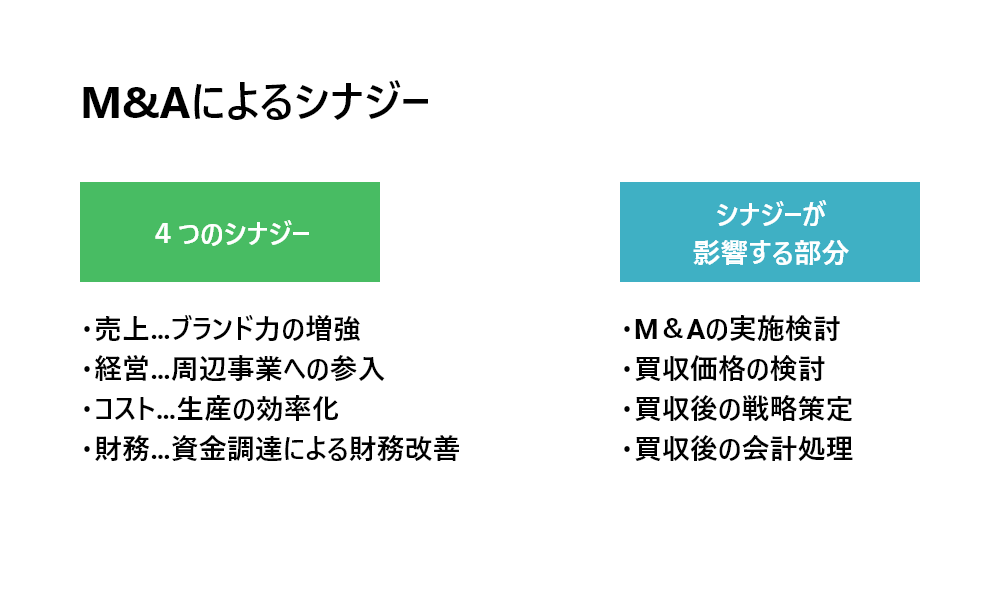 Amazon.co.jp: シナジー ソリューション☆企業はM&Aをどう成功