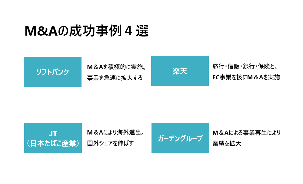M Aにより業績を伸ばした企業の事例４選 Knowhows ノウハウズ