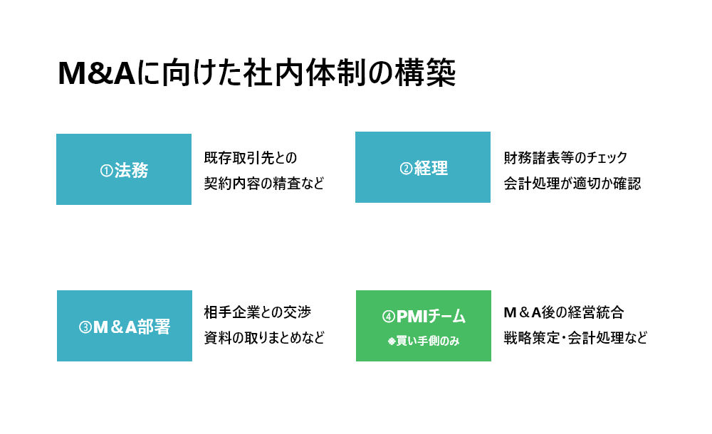 TOB・会社分割によるM&amp;A戦略: 企業再編への新経営手法 TOB・会社分割によるM&A戦略: 企業再編への新経営手法 | 菊地
