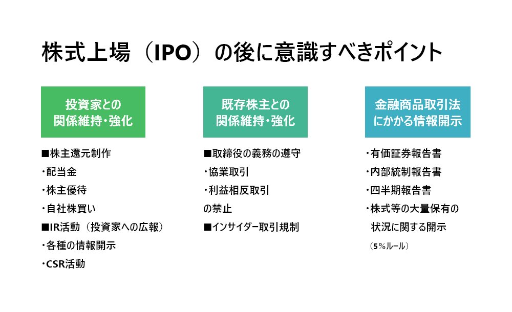 上場後に引き続き意識すべき注意点 - KnowHows（ノウハウズ）