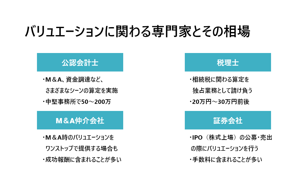 バリュエーションの理論と応用 : オプションを含む多種多様なM&Aプロダクツの… バリュエーションの理論と応用―オプションを含む多種多様な