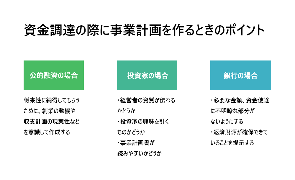資金調達の際に事業計画を作るときのポイント Knowhows ノウハウズ
