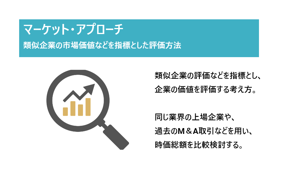 マーケット アプローチの特徴と利用場面 Knowhows ノウハウズ