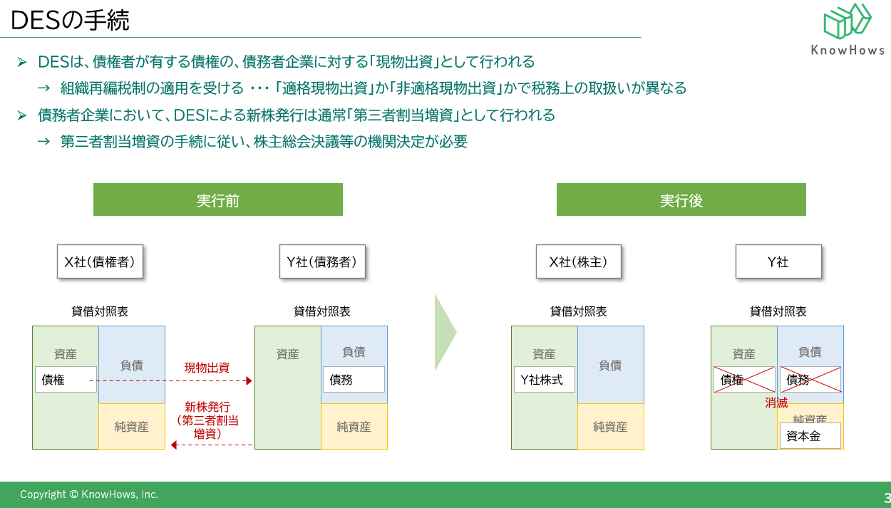 債券の常識、エクイティの常識 弊団体機関誌（金融情報誌）SPOCK Vol.29 2025 Spring 完成の