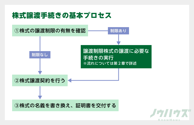 譲渡予定　決まりました　構成変更 GX志向型住宅、2026年も継続決定！ 2026/1/20 – 株式会社 マイホーム