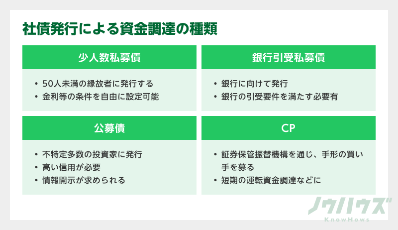 社債発行による資金調達の流れ・必要書類 - KnowHows（ノウハウズ）